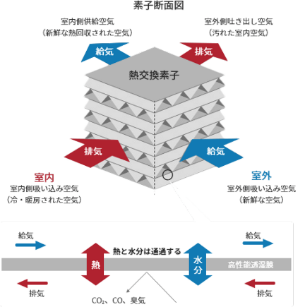 素子断面図