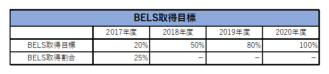 【BELS工務店宣言】