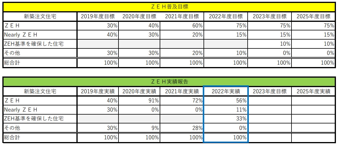 令和4年度ZEH実績報告