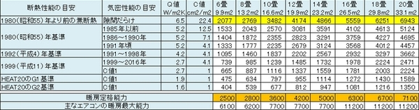 知らないと損するエアコン選び