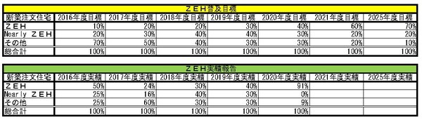 令和2年ZEH実績報告